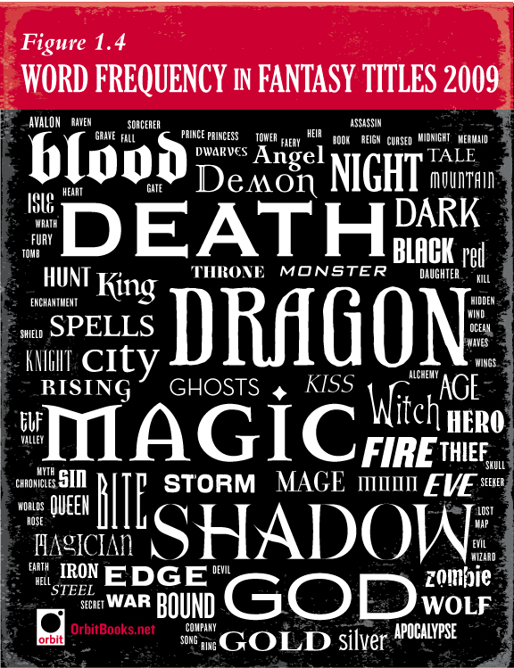 Title Trends and Fonts (Orbit 2009)